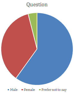 Appraisal Systems and Employee Turnover Assignment.png